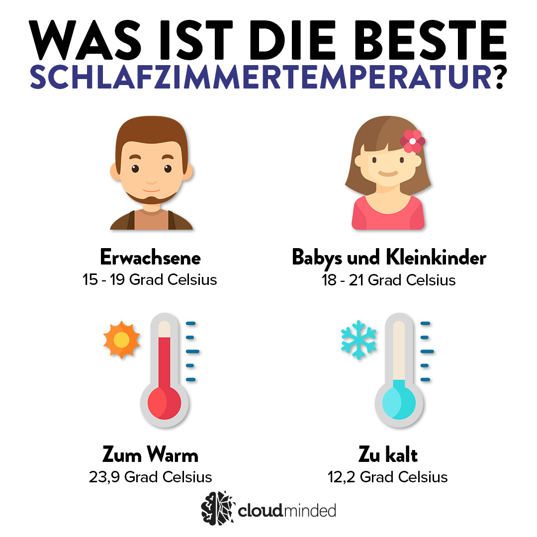 Schlafzimmertemperatur: Wie Kühl Muss Der Raum Sein? | Cloudminded intended for Optimale Schlaftemperatur Schlafzimmer